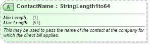 XSD Diagram of ContactName in schema ota_commontypes_xsd1 (Open Travel (OTA))