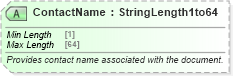 XSD Diagram of ContactName in schema ota_commontypes_xsd1 (Open Travel (OTA))