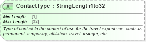 XSD Diagram of ContactType in schema ota_commontypes_xsd1 (Open Travel (OTA))