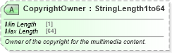 XSD Diagram of CopyrightOwner in schema ota_commontypes_xsd1 (Open Travel (OTA))