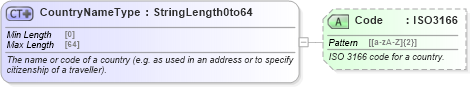 XSD Diagram of CountryNameType in schema ota_commontypes_xsd (Open Travel (OTA))