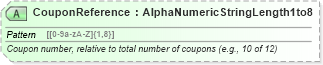 XSD Diagram of CouponReference in schema ota_aircheckin_xsd (Open Travel (OTA))