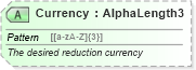 XSD Diagram of Currency in schema ota_airfaredisplayrq_xsd (Open Travel (OTA))