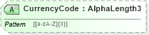XSD Diagram of CurrencyCode in schema ota_airseatmaprq_xsd (Open Travel (OTA))