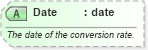 XSD Diagram of Date in schema ota_commontypes_xsd1 (Open Travel (OTA))