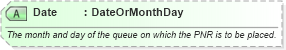 XSD Diagram of Date in schema ota_airdemandticketrq_xsd (Open Travel (OTA))