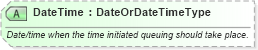 XSD Diagram of DateTime in schema ota_airbookrq_xsd (Open Travel (OTA))