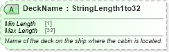XSD Diagram of DeckName in schema ota_cruisecommontypes_xsd (Open Travel (OTA))
