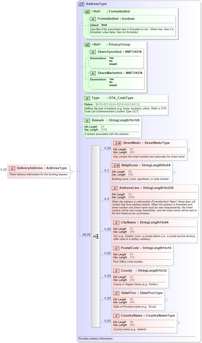 XSD Diagram of DeliveryAddress in schema ota_aircommontypes_xsd1 (Open Travel (OTA))