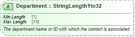 XSD Diagram of Department in schema ota_commontypes_xsd1 (Open Travel (OTA))