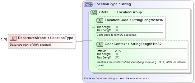XSD Diagram of DepartureAirport in schema ota_aircommontypes_xsd (Open Travel (OTA))
