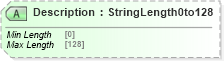 XSD Diagram of Description in schema ota_aircommontypes_xsd (Open Travel (OTA))
