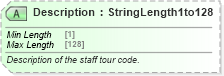 XSD Diagram of Description in schema ota_airpreferences_xsd1 (Open Travel (OTA))