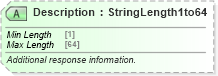 XSD Diagram of Description in schema ota_authorizationrs_xsd (Open Travel (OTA))