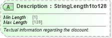 XSD Diagram of Description in schema ota_commontypes_xsd1 (Open Travel (OTA))