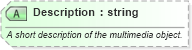 XSD Diagram of Description in schema ota_commontypes_xsd1 (Open Travel (OTA))