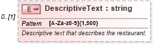 XSD Diagram of DescriptiveText in schema ota_commontypes_xsd (Open Travel (OTA))