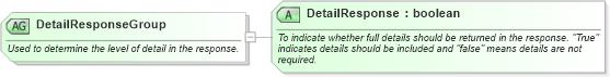 XSD Diagram of DetailResponseGroup in schema ota_commontypes_xsd1 (Open Travel (OTA))