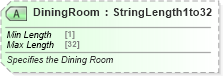 XSD Diagram of DiningRoom in schema ota_cruisecommontypes_xsd (Open Travel (OTA))
