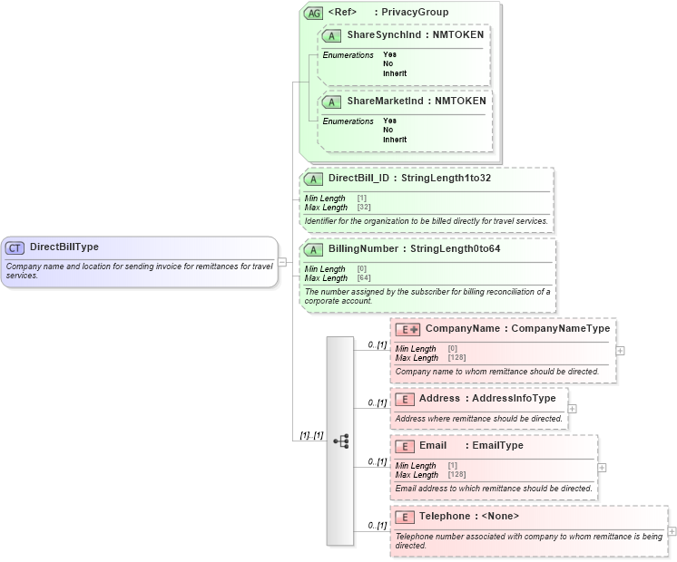 XSD Diagram of DirectBillType in schema ota_commontypes_xsd (Open Travel (OTA))