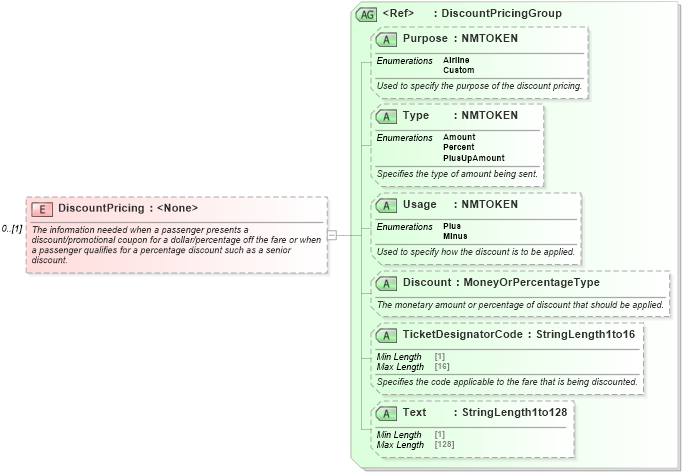 XSD Diagram of DiscountPricing in schema ota_aircommontypes_xsd1 (Open Travel (OTA))