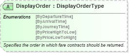 XSD Diagram of DisplayOrder in schema ota_airfaredisplayrq_xsd (Open Travel (OTA))