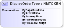 XSD Diagram of DisplayOrderType in schema ota_aircommontypes_xsd (Open Travel (OTA))