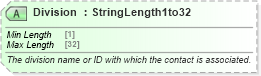 XSD Diagram of Division in schema ota_commontypes_xsd1 (Open Travel (OTA))