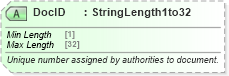 XSD Diagram of DocID in schema ota_commontypes_xsd1 (Open Travel (OTA))