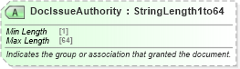 XSD Diagram of DocIssueAuthority in schema ota_commontypes_xsd1 (Open Travel (OTA))