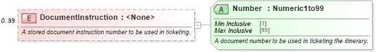 XSD Diagram of DocumentInstruction in schema ota_airdemandticketrq_xsd (Open Travel (OTA))