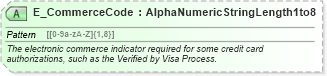 XSD Diagram of E_CommerceCode in schema ota_aircommontypes_xsd (Open Travel (OTA))