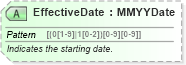 XSD Diagram of EffectiveDate in schema ota_commontypes_xsd1 (Open Travel (OTA))