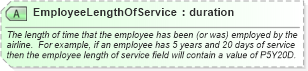 XSD Diagram of EmployeeLengthOfService in schema ota_aircheckin_xsd (Open Travel (OTA))