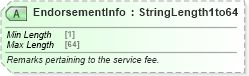 XSD Diagram of EndorsementInfo in schema ota_airdemandticketrq_xsd (Open Travel (OTA))