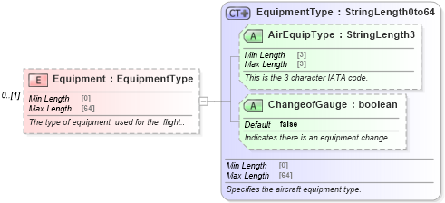 XSD Diagram of Equipment in schema ota_airdetailsrs_xsd (Open Travel (OTA))