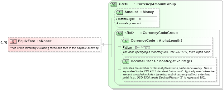XSD Diagram of EquivFare in schema ota_aircommontypes_xsd (Open Travel (OTA))