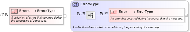 XSD Diagram of Errors in schema ota_cruisebookingdocumentrs_xsd (Open Travel (OTA))