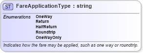 XSD Diagram of FareApplicationType in schema ota_aircommontypes_xsd1 (Open Travel (OTA))