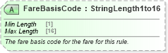 XSD Diagram of FareBasisCode in schema ota_aircommontypes_xsd (Open Travel (OTA))