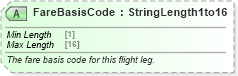 XSD Diagram of FareBasisCode in schema ota_aircommontypes_xsd (Open Travel (OTA))