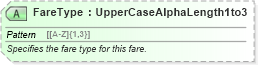 XSD Diagram of FareType in schema ota_aircommontypes_xsd (Open Travel (OTA))