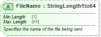 XSD Diagram of FileName in schema ota_commontypes_xsd1 (Open Travel (OTA))