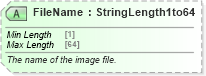 XSD Diagram of FileName in schema ota_commontypes_xsd1 (Open Travel (OTA))