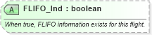 XSD Diagram of FLIFO_Ind in schema ota_airschedulers_xsd (Open Travel (OTA))