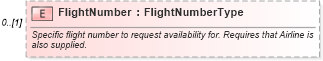 XSD Diagram of FlightNumber in schema ota_aircommontypes_xsd (Open Travel (OTA))