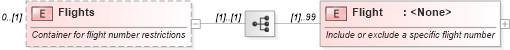 XSD Diagram of Flights in schema ota_airfaredisplayrs_xsd (Open Travel (OTA))