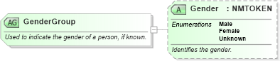 XSD Diagram of GenderGroup in schema ota_commontypes_xsd1 (Open Travel (OTA))