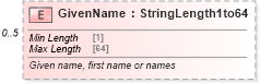 XSD Diagram of GivenName in schema ota_commontypes_xsd1 (Open Travel (OTA))