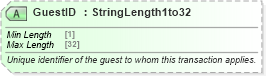 XSD Diagram of GuestID in schema ota_cruisebookinghistoryrs_xsd (Open Travel (OTA))
